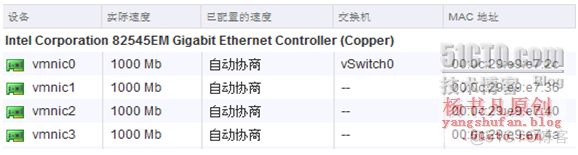 esxi 虚拟交换机逻辑 esxi虚拟交换机详细步骤_esxi 虚拟交换机逻辑