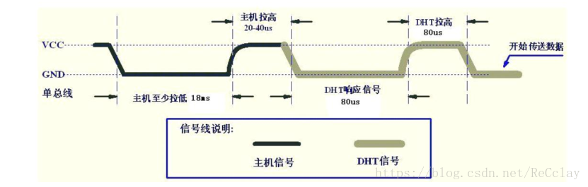 echo dd 字节序 dht11字节_物联网_02