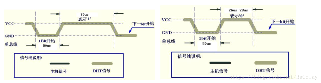 echo dd 字节序 dht11字节_echo dd 字节序_03