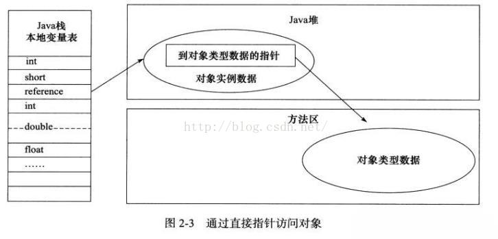 java 如何传参一个未知类型的对象 java传参用map还是对象_内存地址