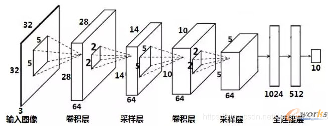 深度学习 卷积大小 深度卷积神经网络原理_深度学习第三课之卷积神经网络_02