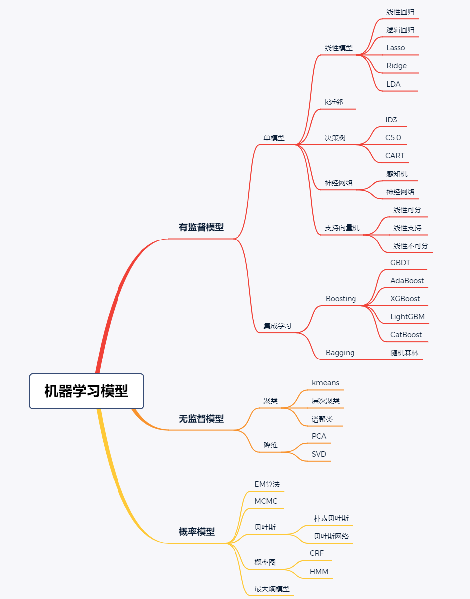 机器学习模型计算消耗 机器算法模型_机器学习模型计算消耗