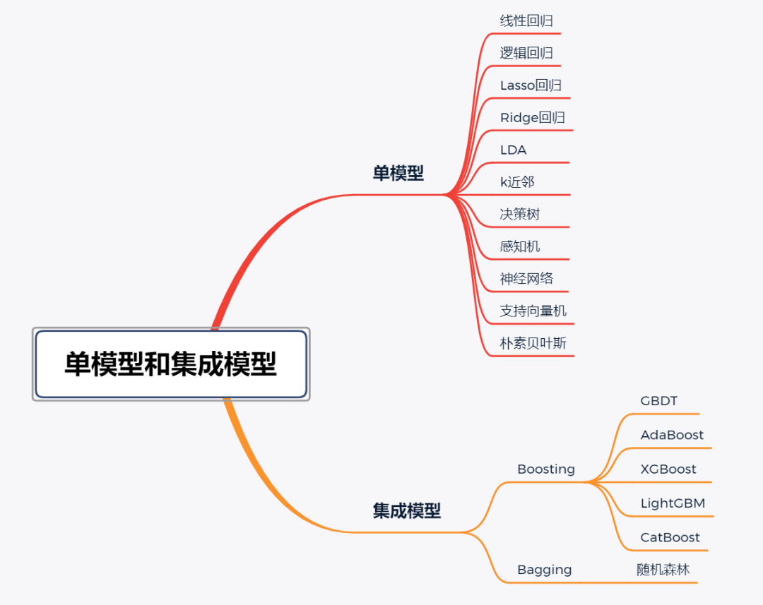 机器学习模型计算消耗 机器算法模型_决策树_02