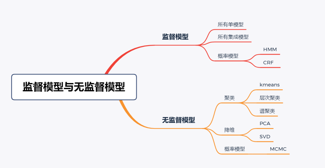 机器学习模型计算消耗 机器算法模型_神经网络_03