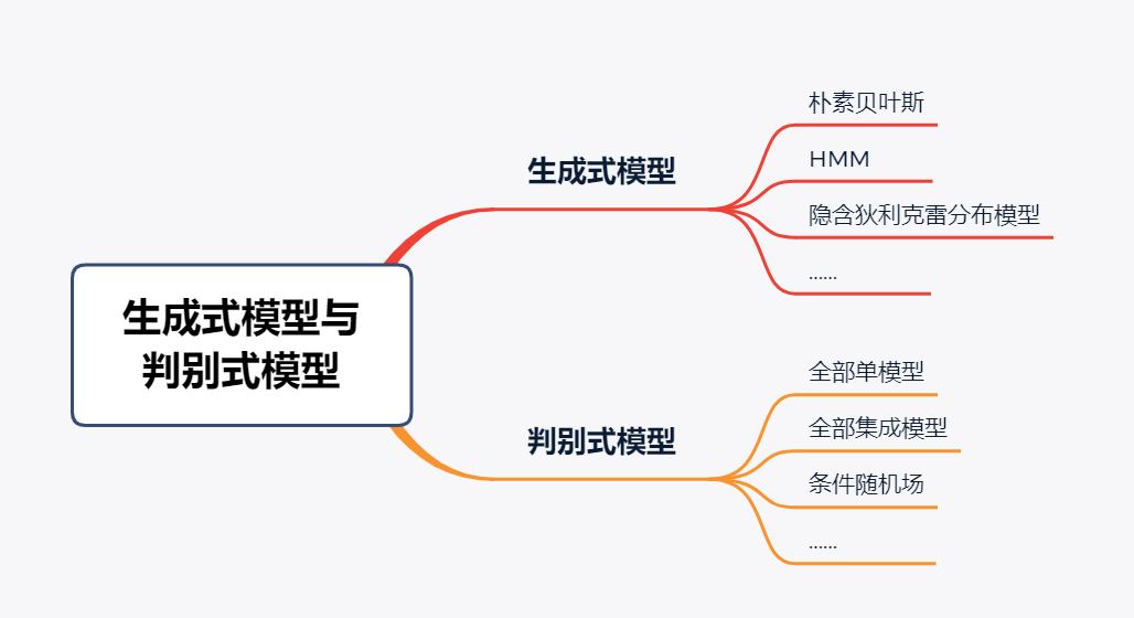 机器学习模型计算消耗 机器算法模型_决策树_05