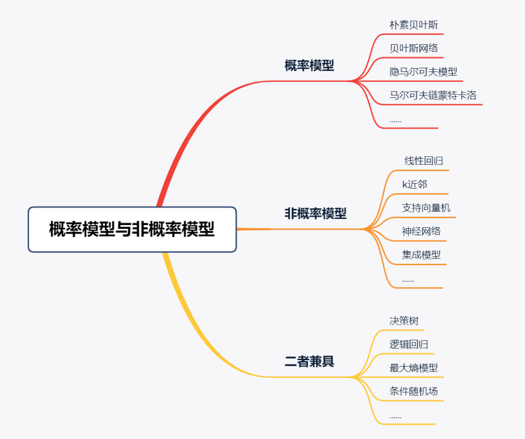 机器学习模型计算消耗 机器算法模型_决策树_06