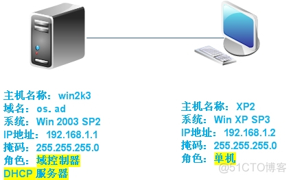 此机器的 NetBIOS 名称和 DNS 主机名从 A02 更改为 A23 此计算机的主dns后缀_运维