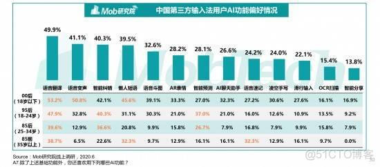 android 语音输入demo 智能语音输入安卓_语言五子棋无ai程序框图_03