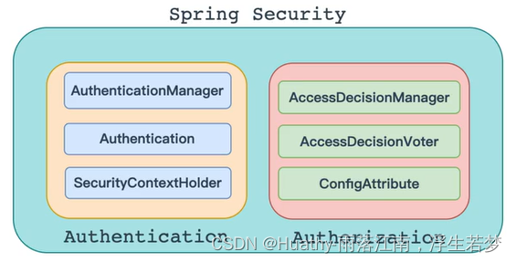 SpringSecruity如何实现权限系统 springsecurity权限管理_SpringSecurity