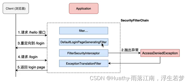 SpringSecruity如何实现权限系统 springsecurity权限管理_spring_11