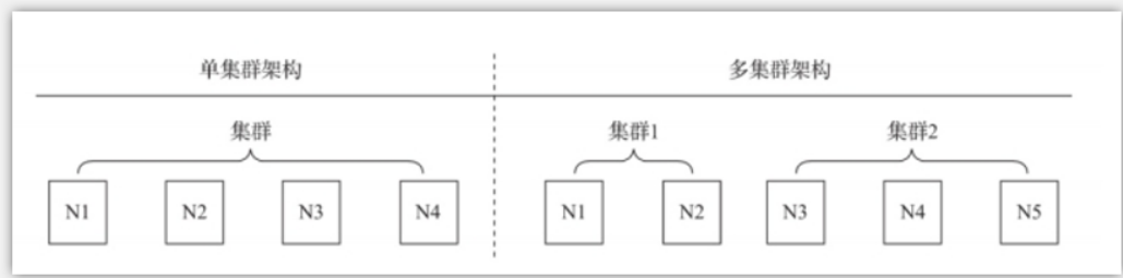 ClickHouse分布式部署架构 clickhouse 分布式_ClickHouse分布式部署架构