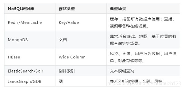 nosql类数据库有那些 nosql数据库类型_大数据_02