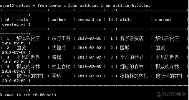 mysql交叉循环查询语句 mysql交叉表查询_数据_08