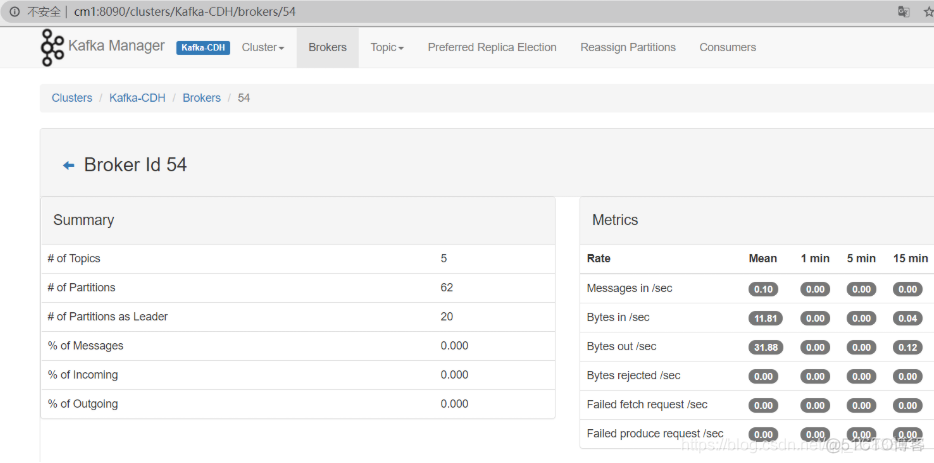 kafka manage kafka manager eagle_JAVA_09