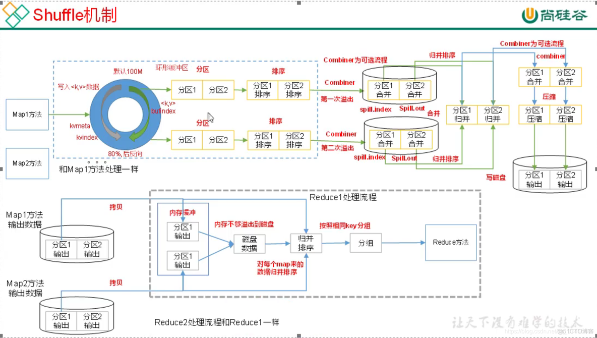 hadoop安装使用 hadoop安装视频教程_hadoop_24