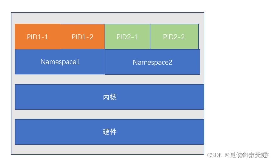 docker部署linux云桌面 docker云主机_nginx_02