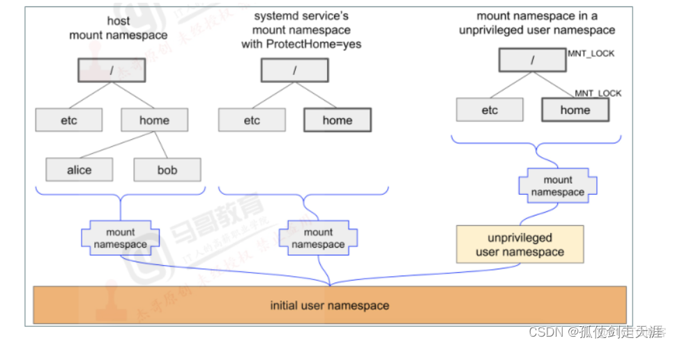 docker部署linux云桌面 docker云主机_nginx_03