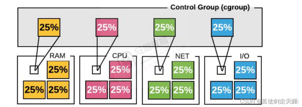 docker部署linux云桌面 docker云主机_容器_04