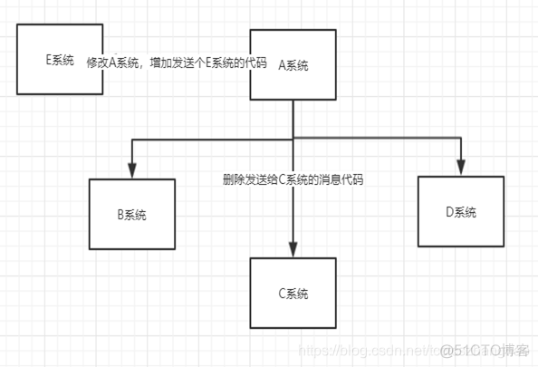 kafka设置进入订阅模式 kafka 发布订阅_消息队列