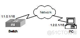 elk收集交换机的syslog 交换机日志采集_cisco