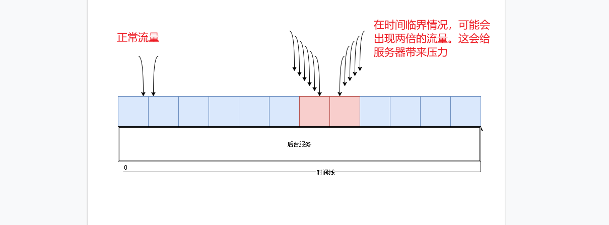 redis manager 滚轮字体放大 redis实现滑动窗口计数_限流