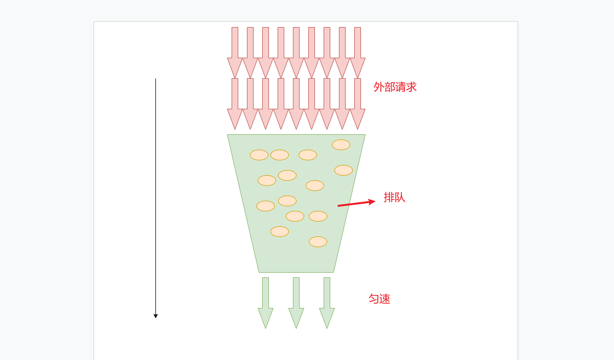 redis manager 滚轮字体放大 redis实现滑动窗口计数_时间戳_06