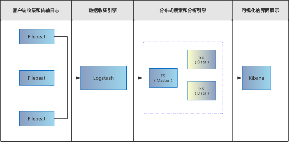 docker 安装elk 怎么修改elk内存 docker-compose搭建elk_elasticsearch