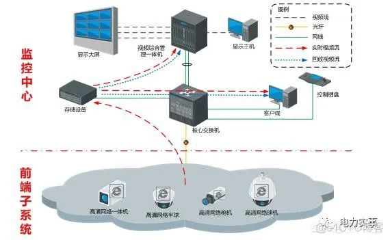 nagios添加监控拓扑 监控安装拓扑图_监控背光补偿_03