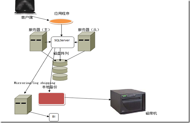 PostgreSQL 等保 sqlserver等保测评_数据_02