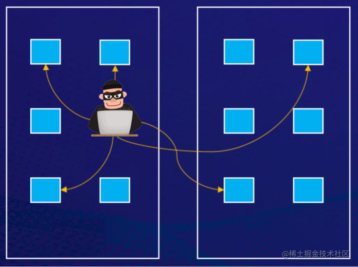 Kubernetes Service 网络模型 iptables ipvs kubernetes network policy_安全