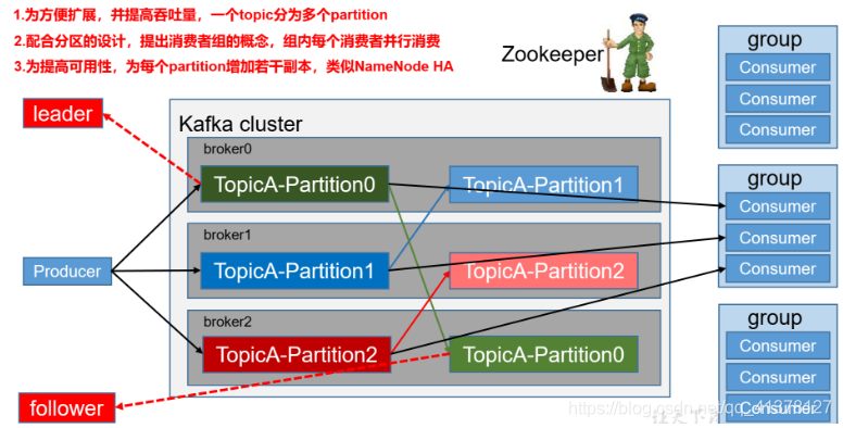 kafka消费组订阅多个topic kafka多个订阅者_大数据