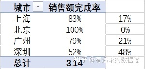 Android 圆环百分比统计图 圆环图怎么显示百分比_置数据_02