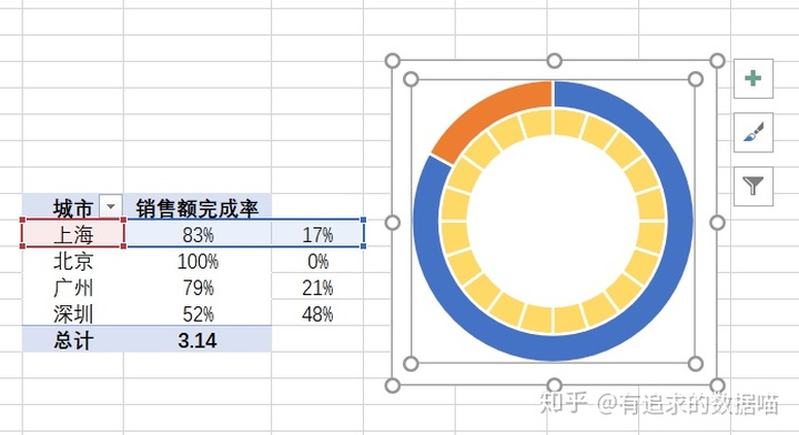 Android 圆环百分比统计图 圆环图怎么显示百分比_置数据_18