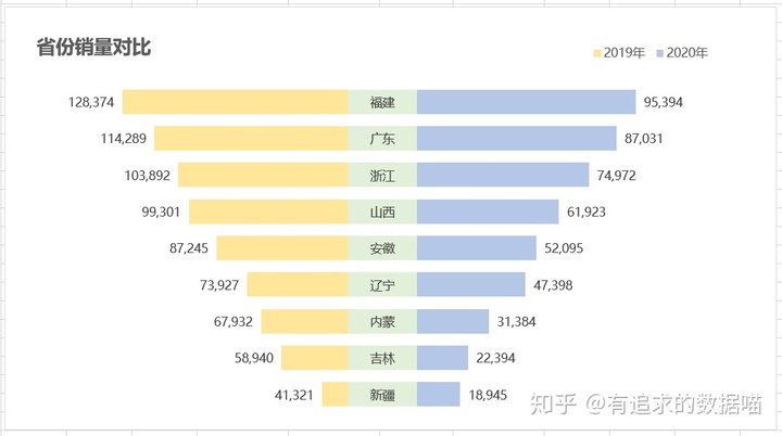 Android 圆环百分比统计图 圆环图怎么显示百分比_右键_25