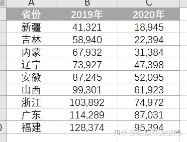 Android 圆环百分比统计图 圆环图怎么显示百分比_分离圆环图显示百分比_26