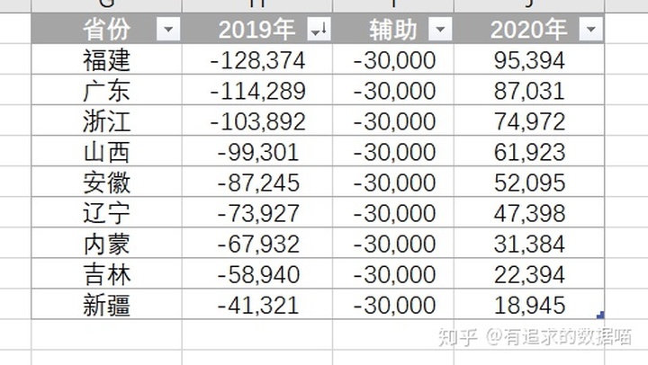 Android 圆环百分比统计图 圆环图怎么显示百分比_右键_28