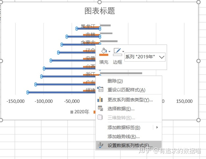 Android 圆环百分比统计图 圆环图怎么显示百分比_置数据_30