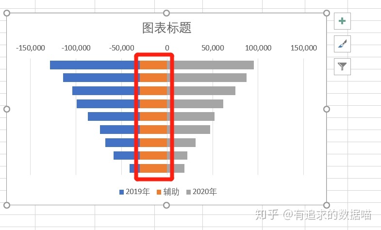 Android 圆环百分比统计图 圆环图怎么显示百分比_数据_34