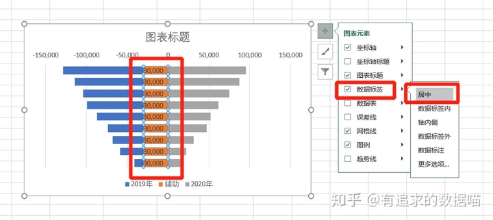 Android 圆环百分比统计图 圆环图怎么显示百分比_数据_35