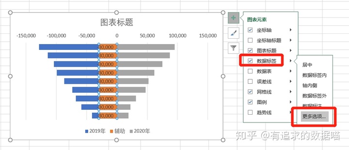 Android 圆环百分比统计图 圆环图怎么显示百分比_置数据_36