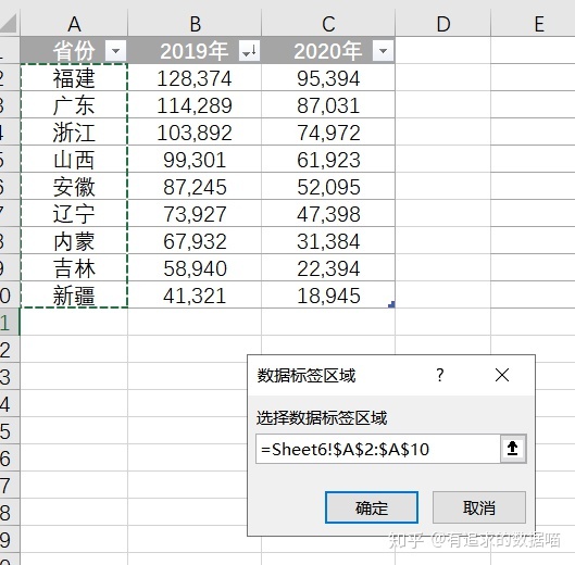 Android 圆环百分比统计图 圆环图怎么显示百分比_置数据_38