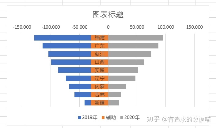 Android 圆环百分比统计图 圆环图怎么显示百分比_分离圆环图显示百分比_40