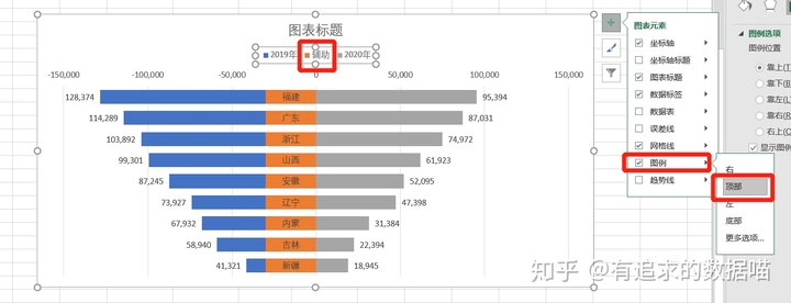 Android 圆环百分比统计图 圆环图怎么显示百分比_分离圆环图显示百分比_45