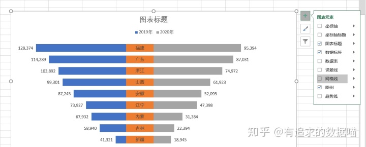 Android 圆环百分比统计图 圆环图怎么显示百分比_Android 圆环百分比统计图_47