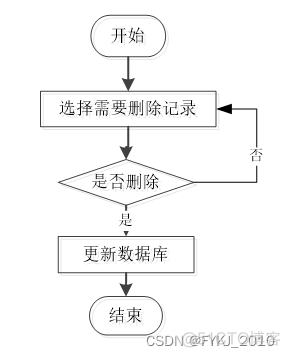 微信小程序Spring Boot开发 微信小程序和spring boot_spring boot_07