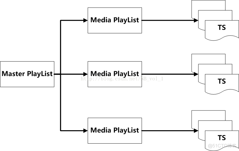 hlsl 使用shared memory .hls文件_HTTP_02