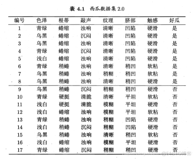 计算树的基尼系数 python 如何求基尼系数_计算树的基尼系数 python_03