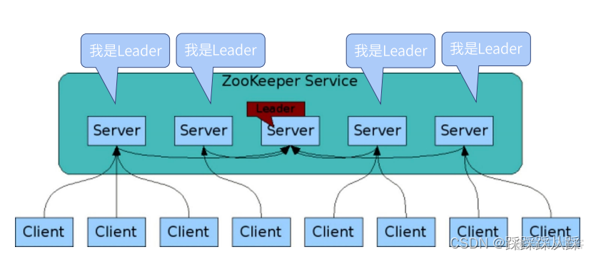 zookeeper集群 机器下线 zookeeper集群使用_zookeeper集群 机器下线_07