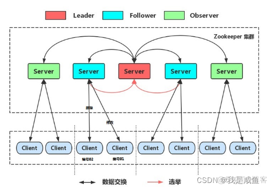 zookeeper 部署启动 zookeeper安装启动_java_15