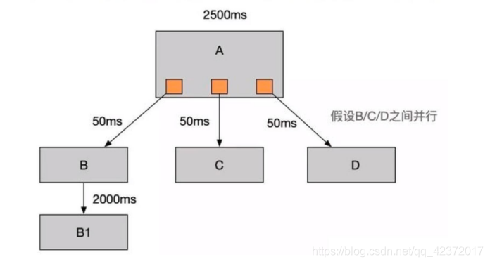 acticemq Active Subscribers中无消费者 activemq 消费者堵塞_监听器_02